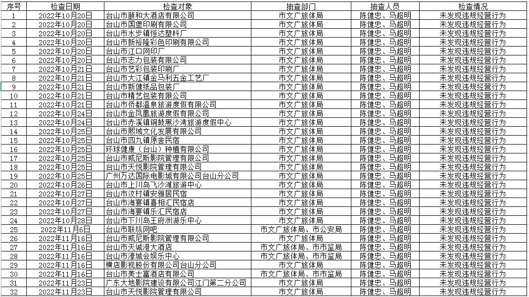 2022年四季度双随机一公开.jpg