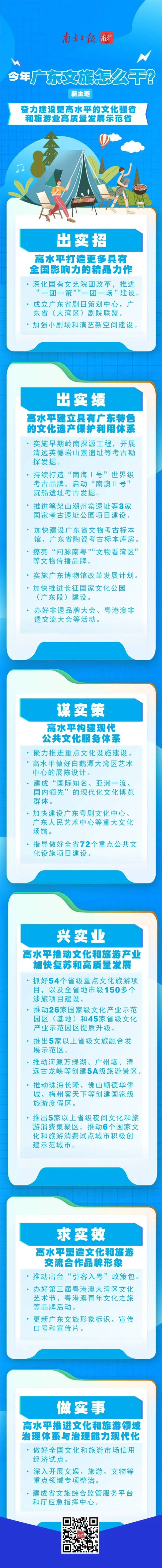 划重点！2023年广东文旅这么干.jpg