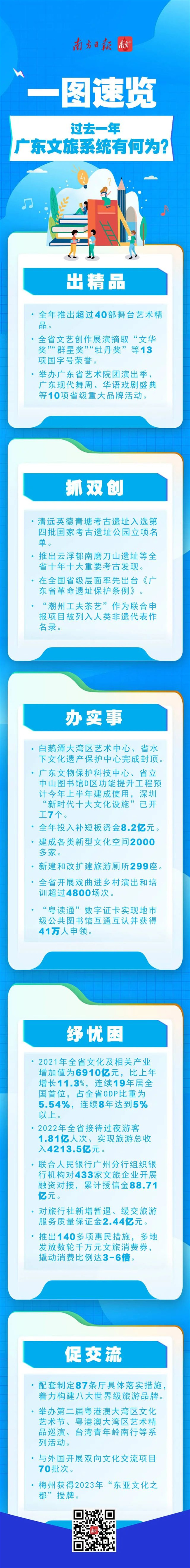 划重点！2023年广东文旅这么干2.jpg