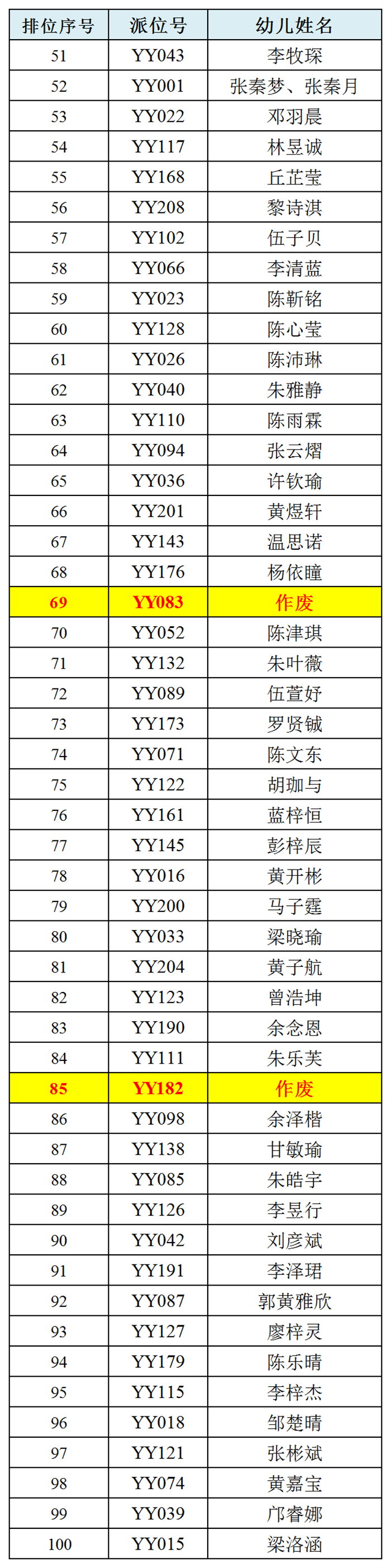 附件1：2（台山一幼）51-100.png