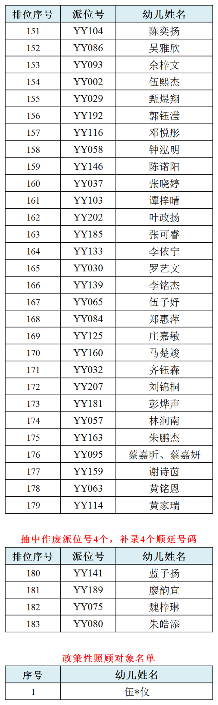 附件1：4（台山一幼）151-180.png