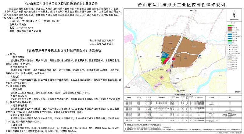 20230913深井镇那扶工业区控规公示图片.jpg