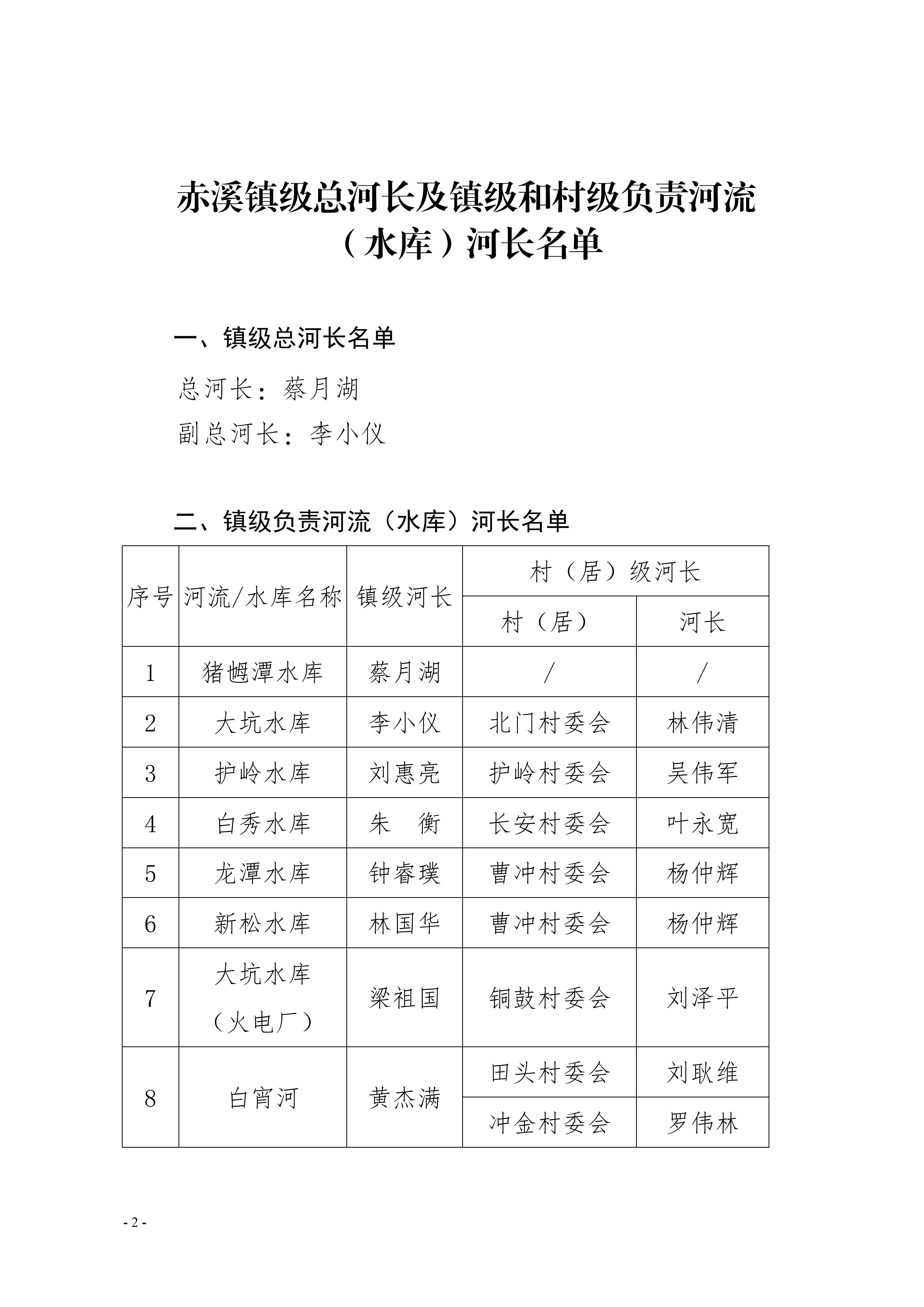 （赤发【2023】49号）关于调整赤溪镇河长名单的通知_02.jpg