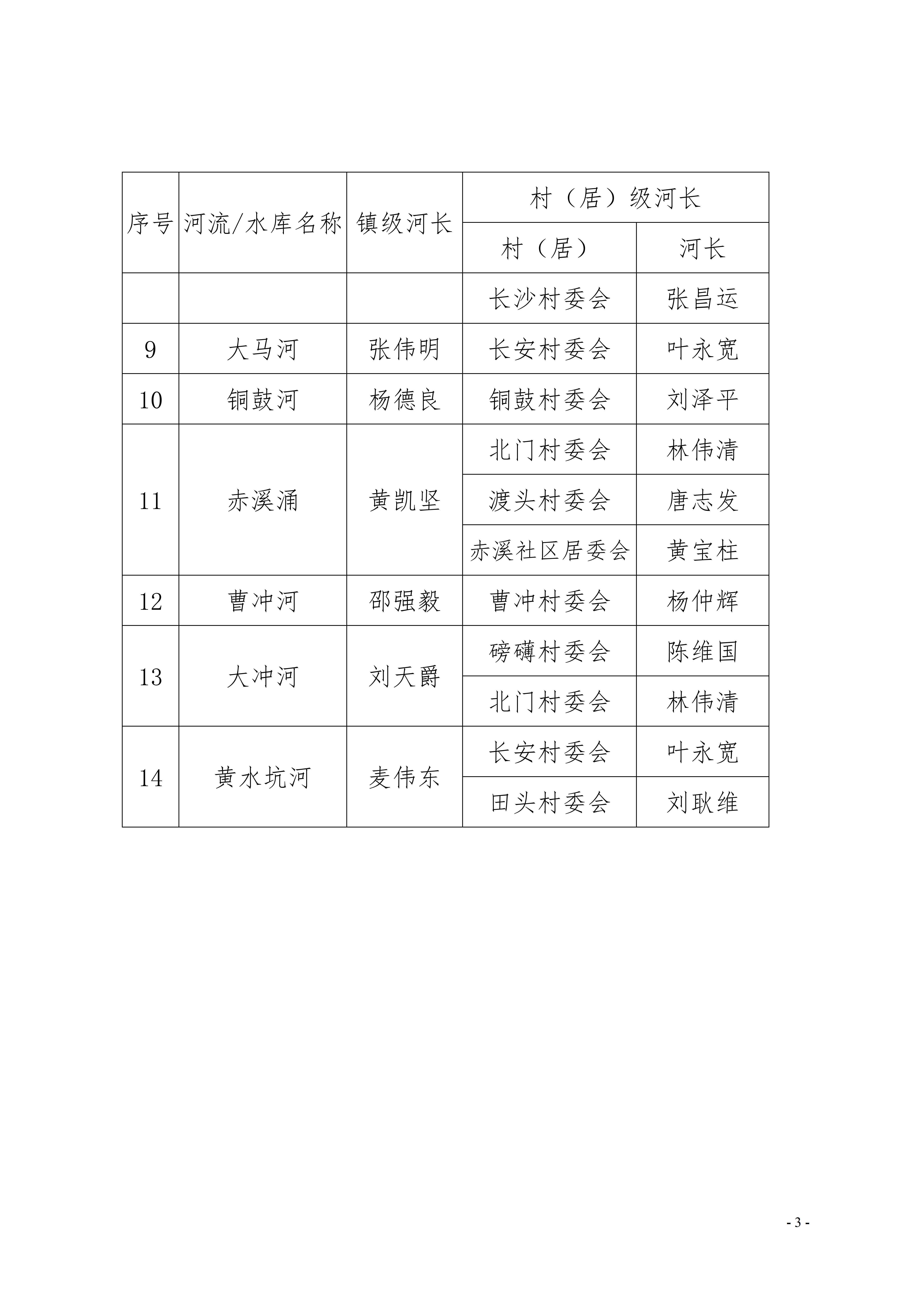 （赤发【2023】49号）关于调整赤溪镇河长名单的通知_03.jpg
