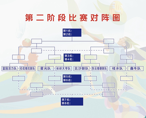 第二阶段比赛对阵图_副本.jpg