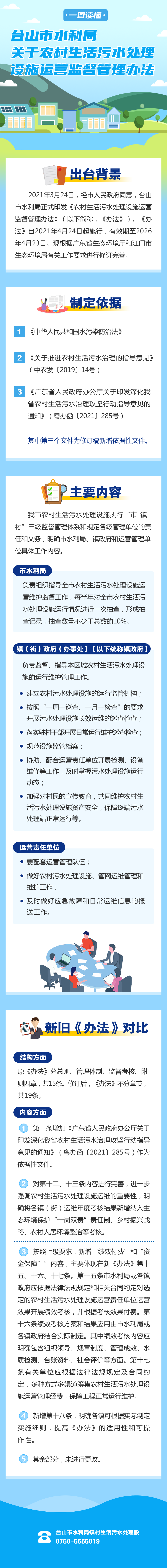 台山市水利局关于农村生活污水处理设施运营监督管理办法政策解读.png