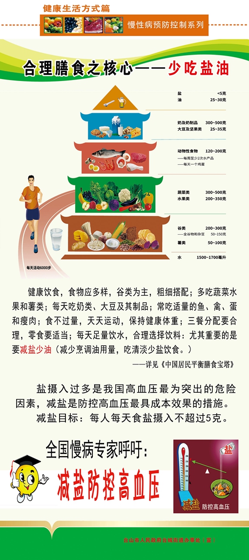 健康生活方式1_副本.jpg