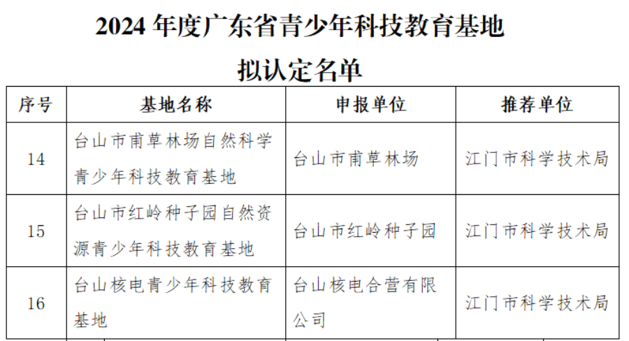 已编辑图片