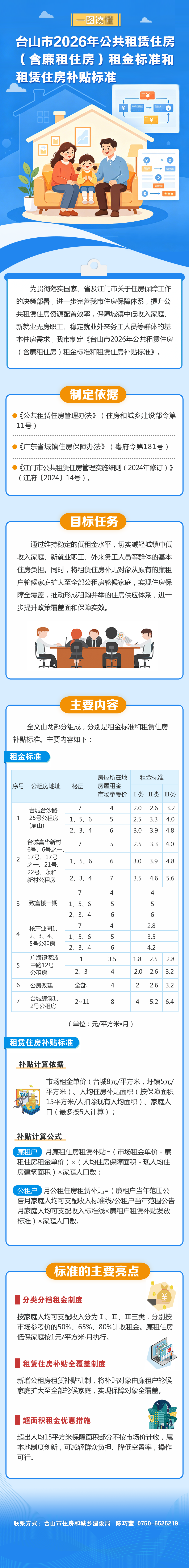 台山市2026年公共租赁住房(含廉租住房)租金标准和租赁住房补贴标准副本.png