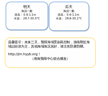 ç»å¸ 3