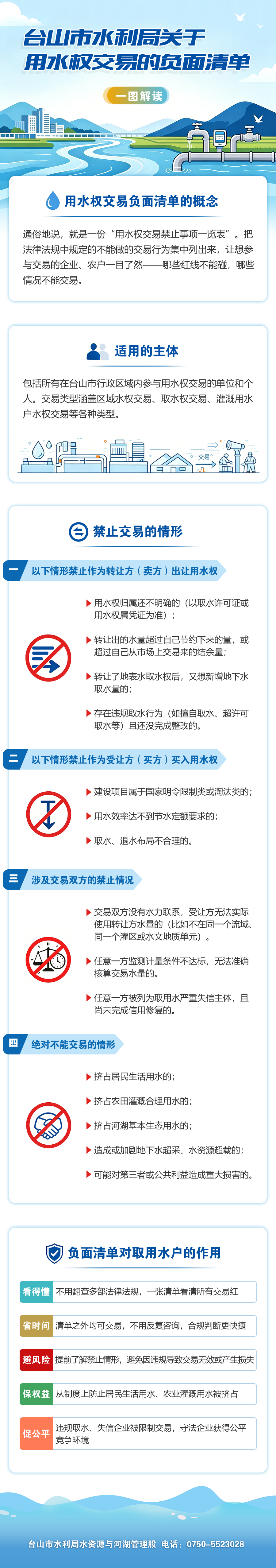 图解-台山市水利局关于用水权交易的负面清单.png
