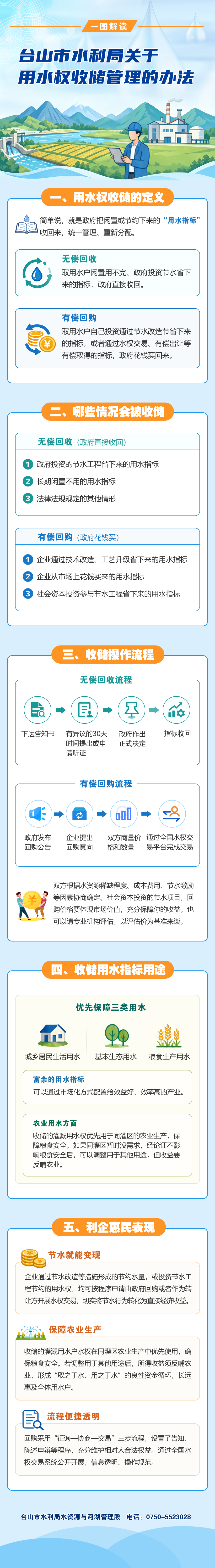 图解-台山市水利局关于用水权收储管理的办法.png