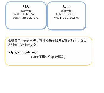 ç»å¸ 3