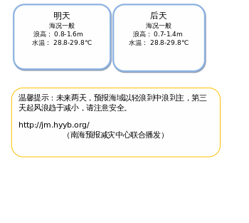 ç»å¸ 3