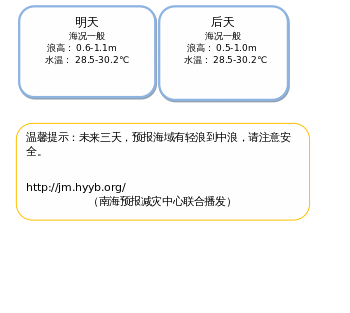 ç»å¸ 3