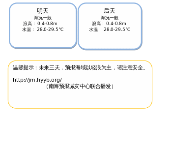 ç»å¸ 3