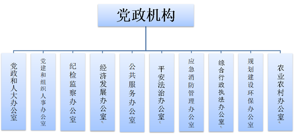 党政机构.png