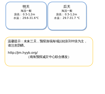 ç»å¸ 3