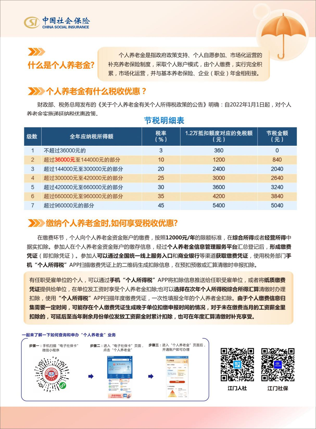 一页弄懂“个人养老金”政策1.png
