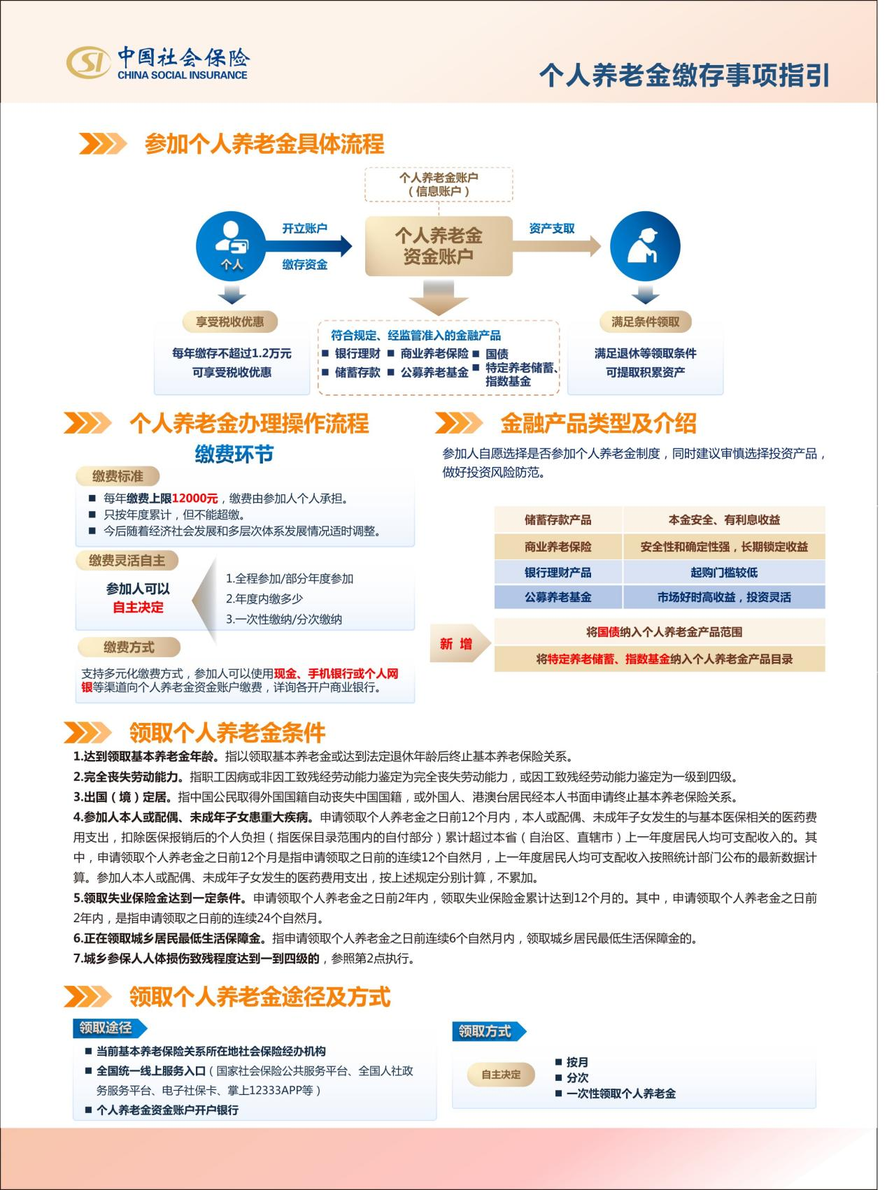 一页弄懂“个人养老金”政策2.png