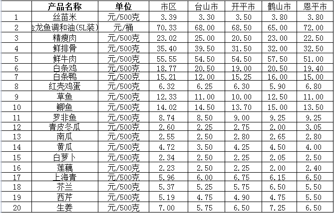 截图_20220803093947.png