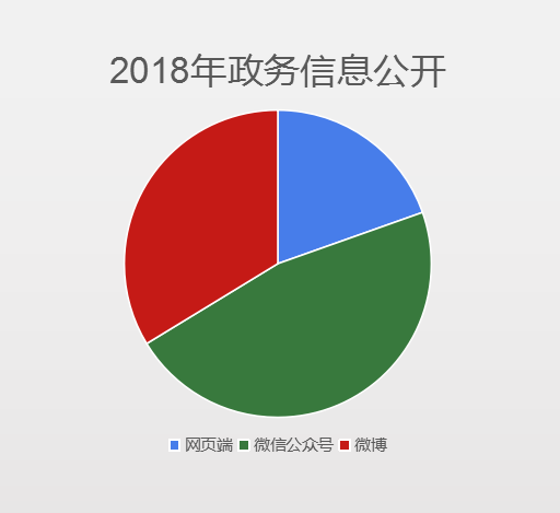 2020水步镇gdp_近十年中国gdp增长图